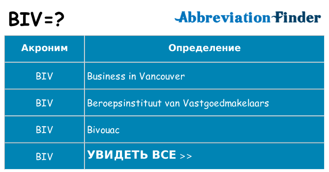 Что означает аббревиатура biv