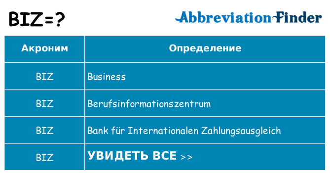 Что означает аббревиатура biz