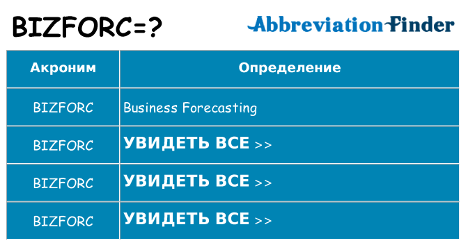 Что означает аббревиатура bizforc