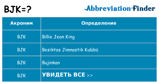 Что означает аббревиатура bjk