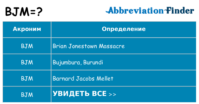 Что означает аббревиатура bjm