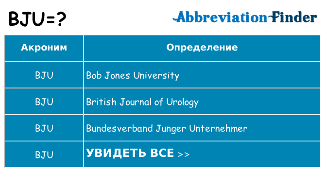 Что означает аббревиатура bju