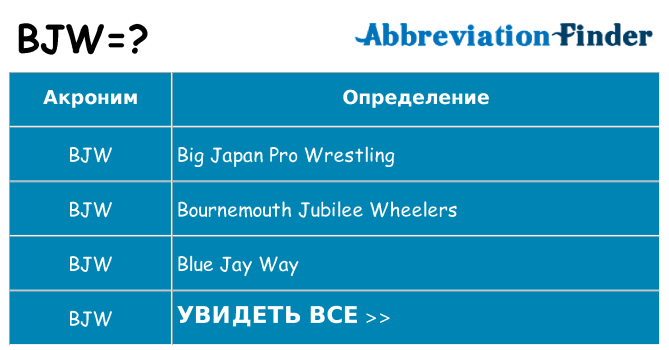 Что означает аббревиатура bjw