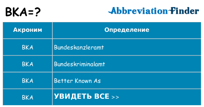 Что означает аббревиатура bka