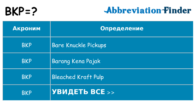 Что означает аббревиатура bkp