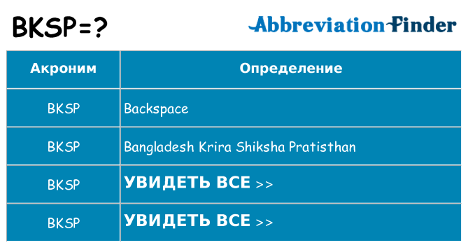 Что означает аббревиатура bksp