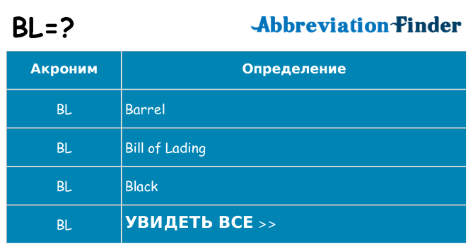 Что означает аббревиатура bl