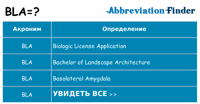 Что означает аббревиатура bla