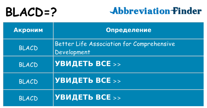 Что означает аббревиатура blacd