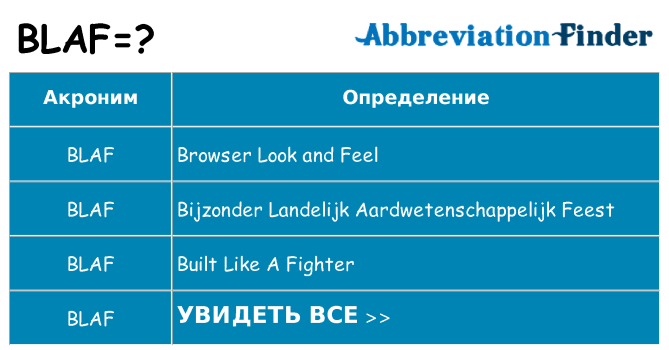 Что означает аббревиатура blaf