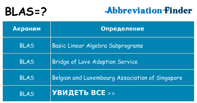 Что означает аббревиатура blas