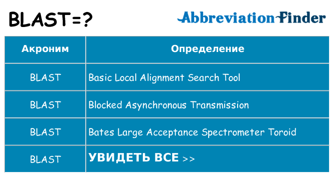 Что означает аббревиатура blast
