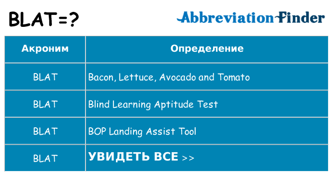 Что означает аббревиатура blat