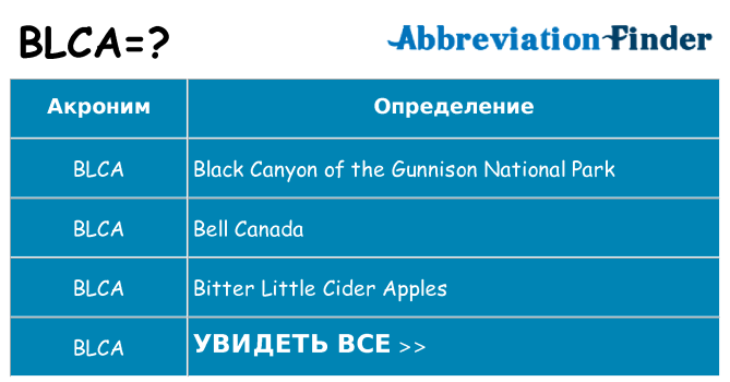 Что означает аббревиатура blca