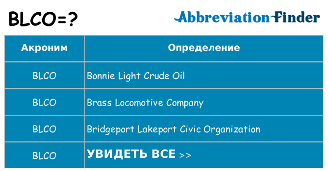 Что означает аббревиатура blco