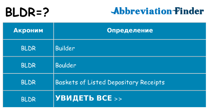 Что означает аббревиатура bldr