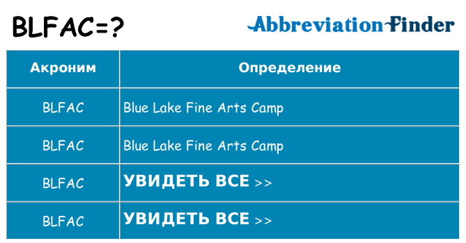Что означает аббревиатура blfac