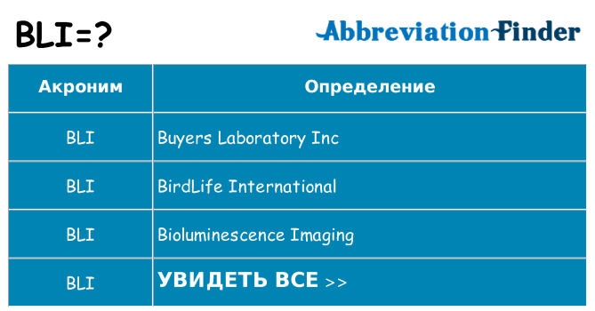 Что означает аббревиатура bli