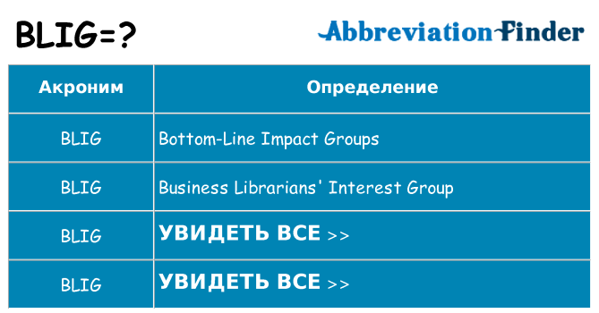 Что означает аббревиатура blig