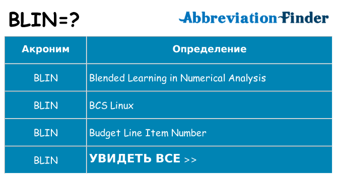 Что означает аббревиатура blin