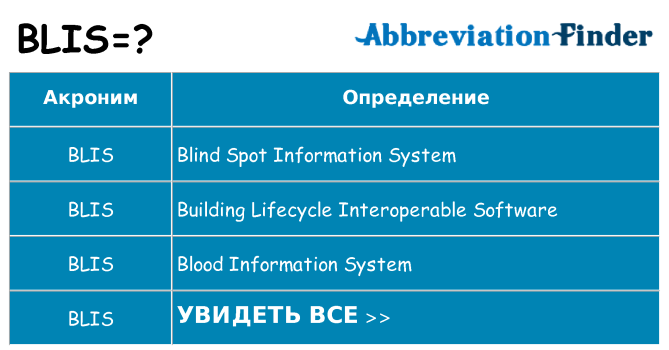 Что означает аббревиатура blis