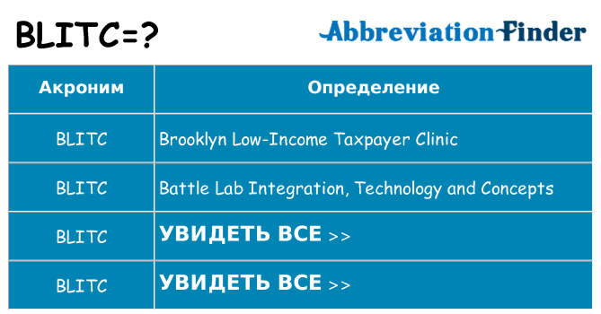 Что означает аббревиатура blitc