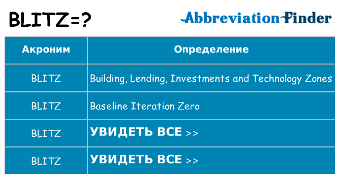 Что означает аббревиатура blitz