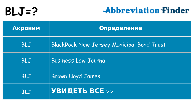 Что означает аббревиатура blj