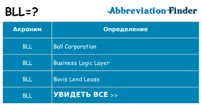 Что означает аббревиатура bll