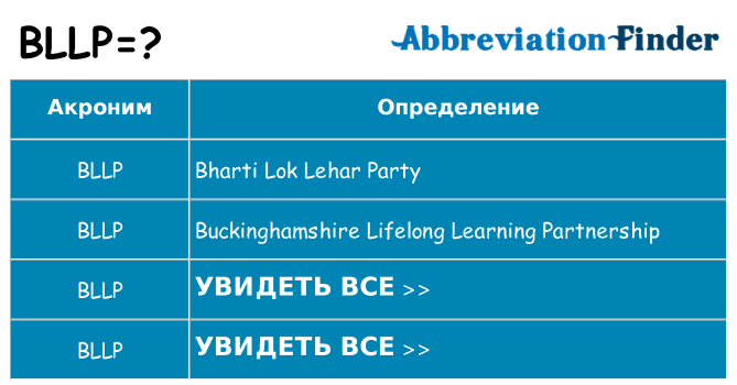 Что означает аббревиатура bllp
