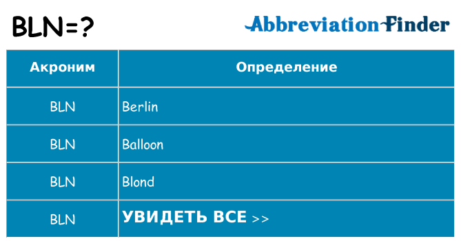 Что означает аббревиатура bln