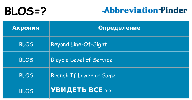Что означает аббревиатура blos