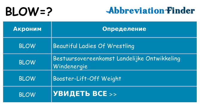 Что означает аббревиатура blow