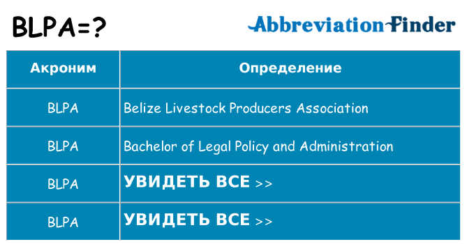 Что означает аббревиатура blpa