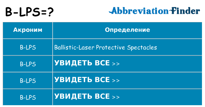 Что означает аббревиатура b-lps