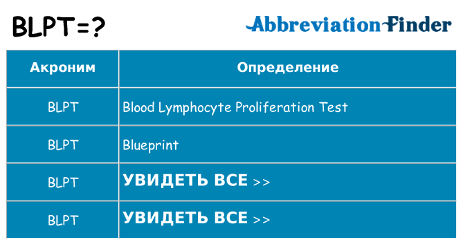 Что означает аббревиатура blpt