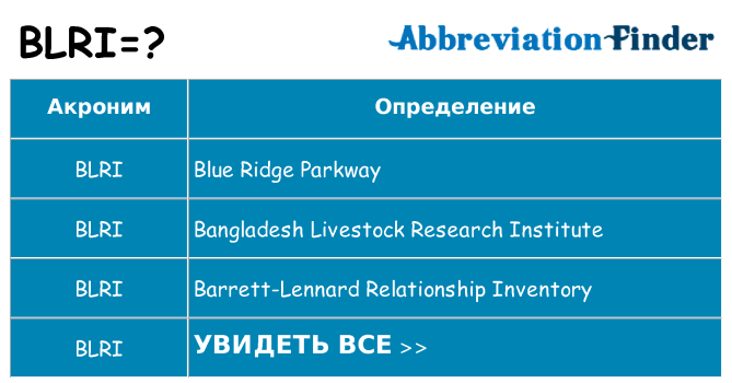 Что означает аббревиатура blri