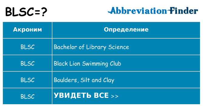 Что означает аббревиатура blsc