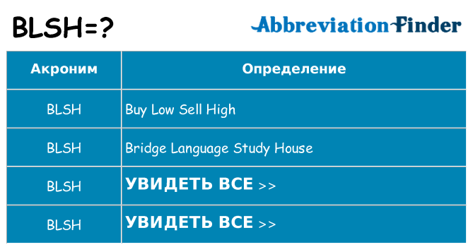 Что означает аббревиатура blsh