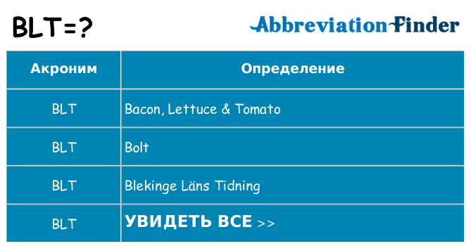 Что означает аббревиатура blt