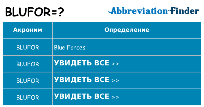 Что означает аббревиатура blufor