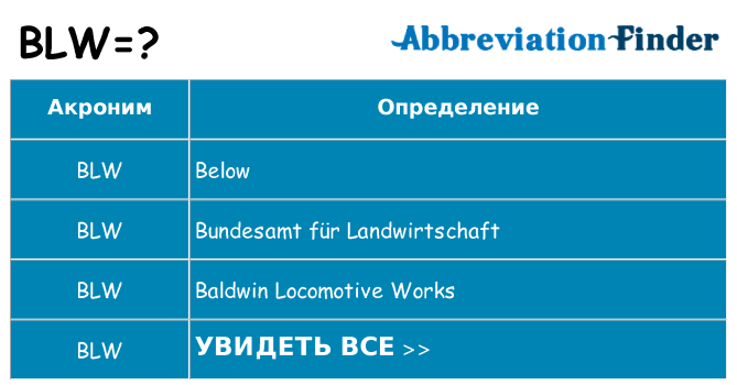 Что означает аббревиатура blw