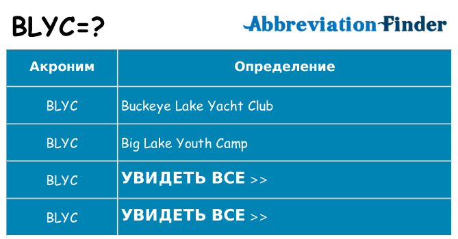 Что означает аббревиатура blyc