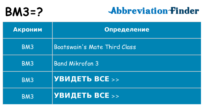 Что означает аббревиатура bm3