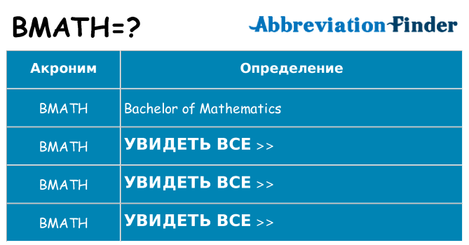 Что означает аббревиатура bmath