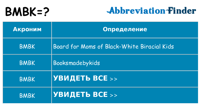 Что означает аббревиатура bmbk