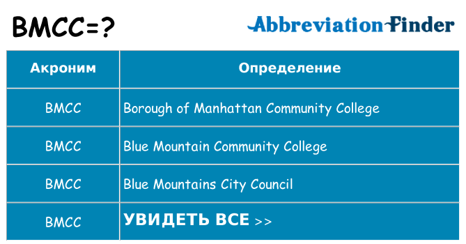 Что означает аббревиатура bmcc