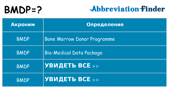 Что означает аббревиатура bmdp