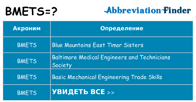 Что означает аббревиатура bmets