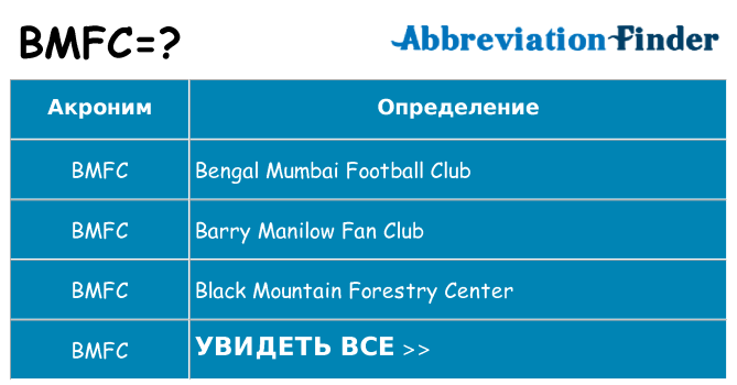 Что означает аббревиатура bmfc